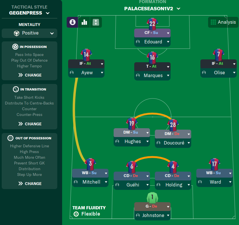 Crystal Palace FM24 first season results