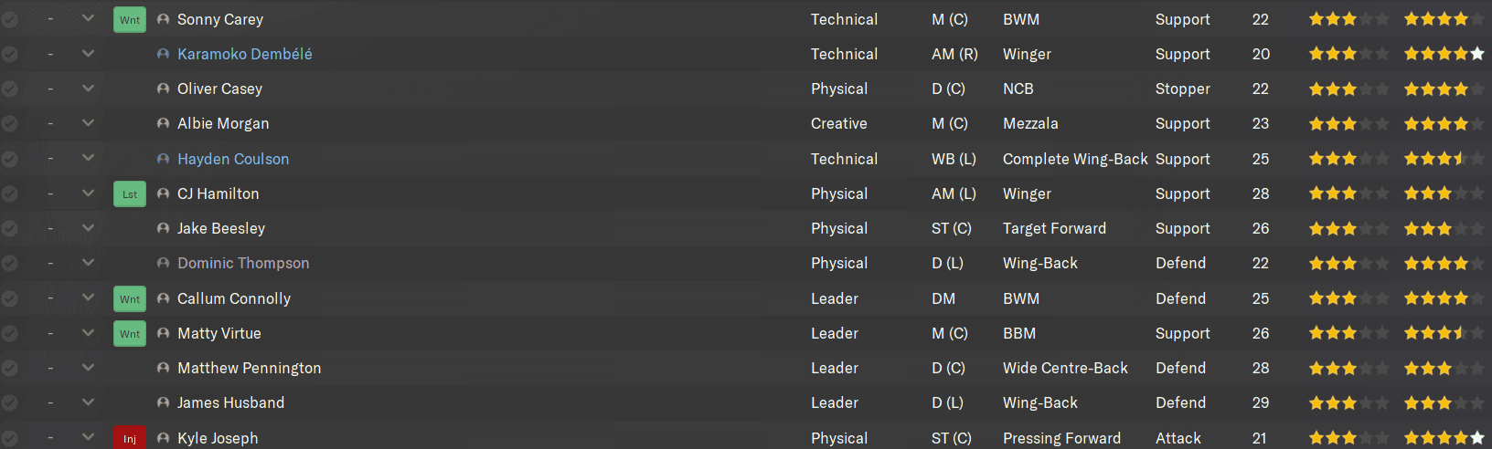 Blackpool FC FM24 squad players