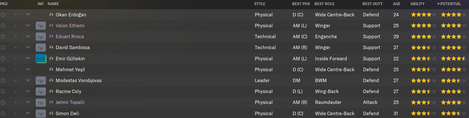 Istanbulspor FM24 squad players