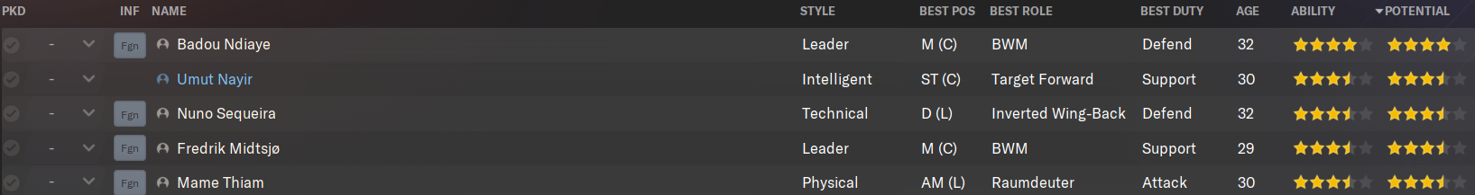 Building FM24 tactics with Pendikspor