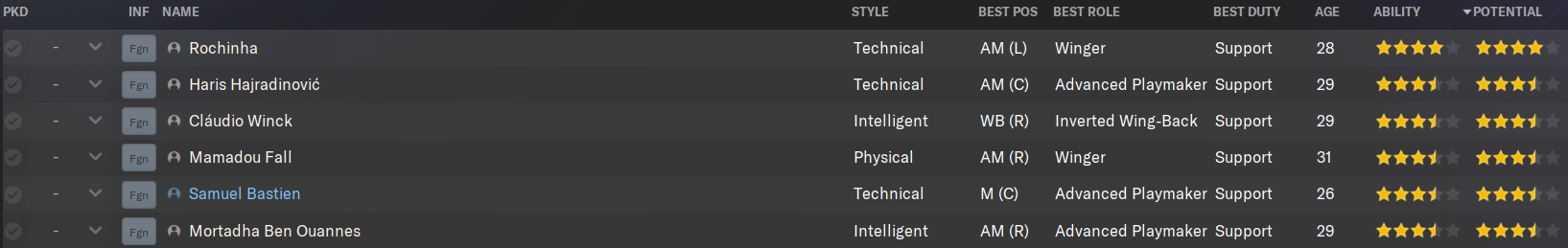 Building FM24 tactics with Kasimpasa