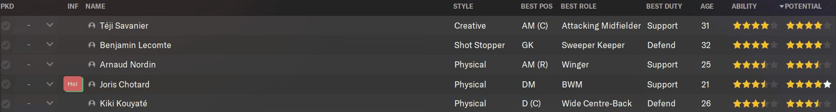 Montpellier FM24 key players