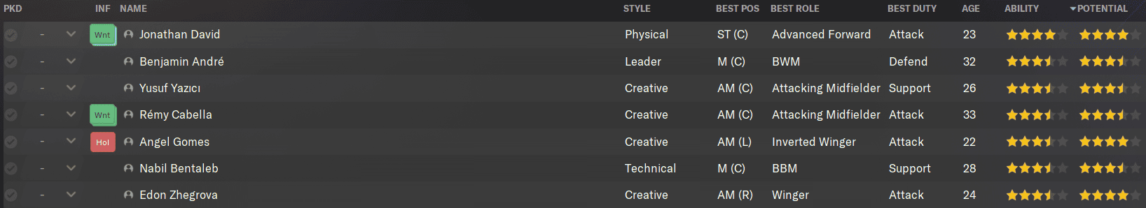 How to manage Lille from day one