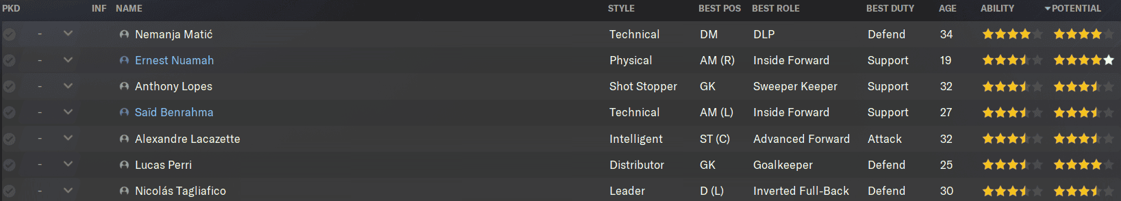 Lyon FM24 key players