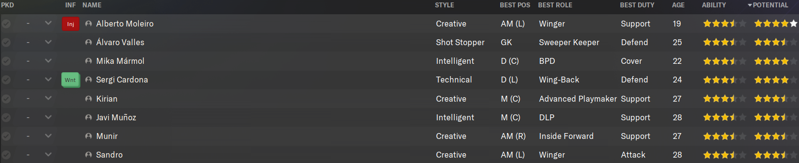 Las Palmas FM24 key players