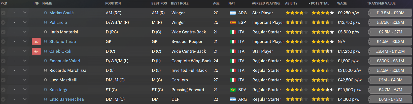 Frosinone FM24 key players