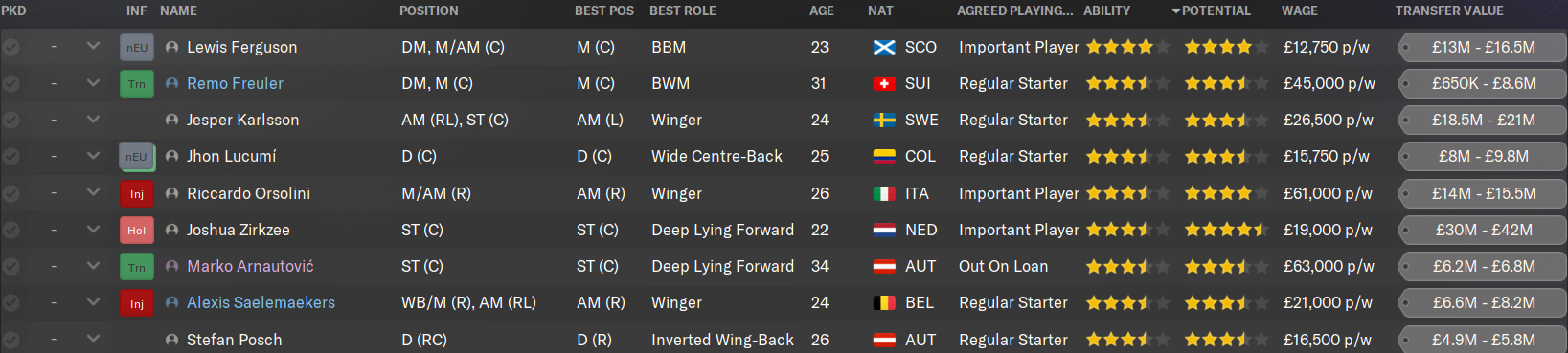 Bologna FM24 key players