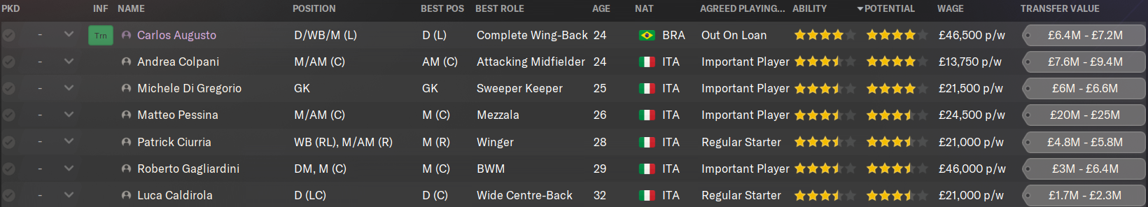 Monza FM24 key players