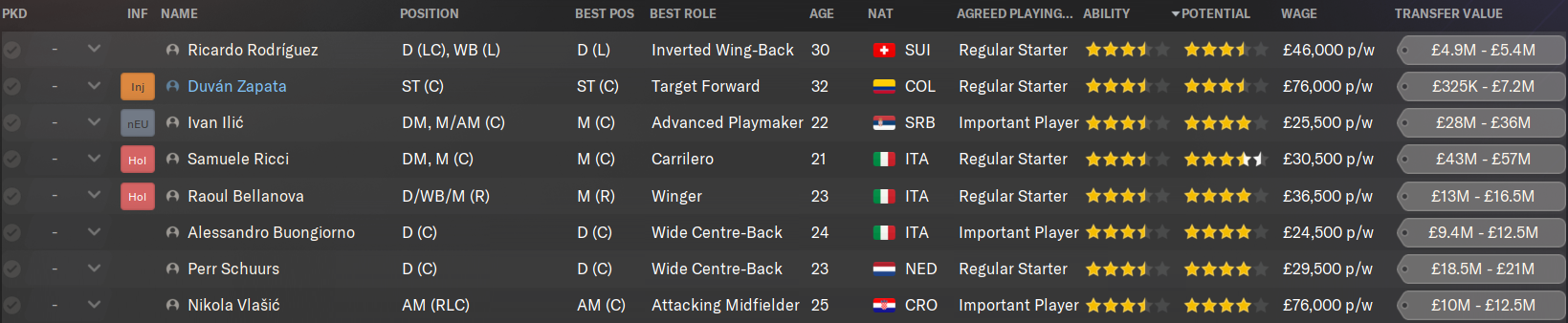 Torino FM24 key players