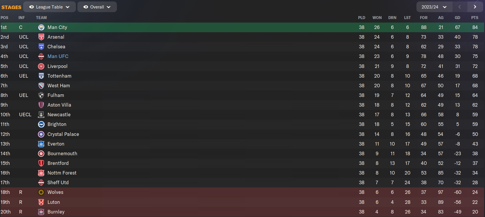 How to rebuild Man Utd on FM24